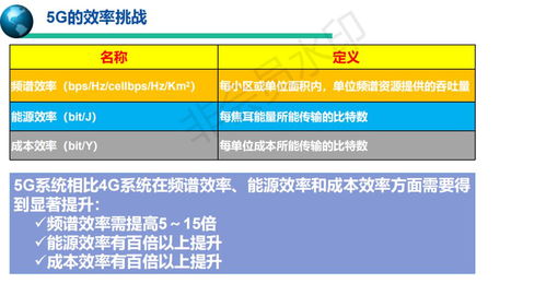 5G移動通信系統(tǒng)與技術(shù) 開啟5G通信服務(wù)的新時代